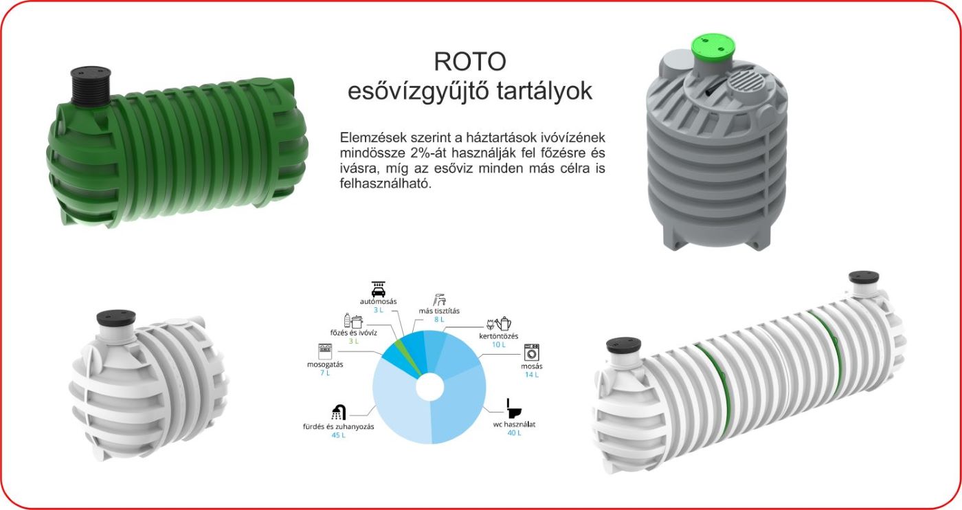 rototartaly.hu